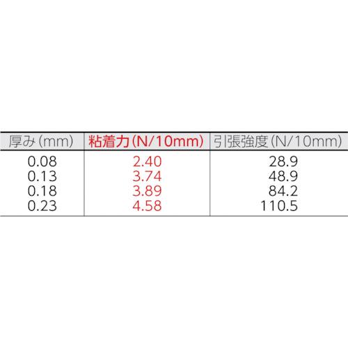 正規通販サイト 【SALE価格】日東 ふっ素樹脂粘着テープ ニトフロン粘着テープ No.903UL 0.08mm×250mm×10m ( 903X08X250 ) 日東電工(株)