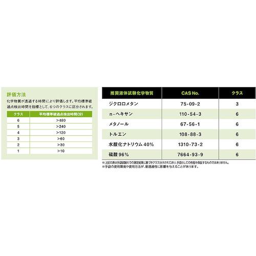 ショーワ 耐薬品手袋 No890 フッ素ゴム製化学防護手袋 Lサイズ ブラック ( NO890-L )｜haikanshop｜05