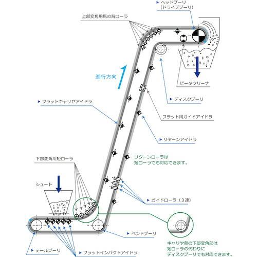 JRC テーパ型キャリヤ用センターローラー  ( AC-CT-90 )｜haikanshop｜05