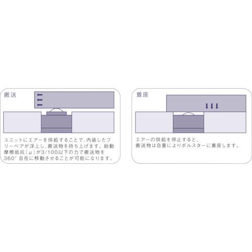 FREEBEAR　エアー浮上式フリーベアユニット　(AFU-2525-18)　(株)フリーベアコーポレーション