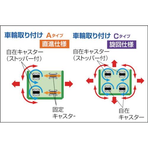 TRUSCO　カゴ車　ハイテナー　1100X800X1700　IV色　THT-5C-IV　旋回仕様　トラスコ中山(株)