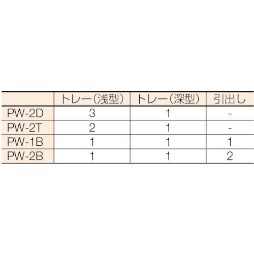 OS　ピットワゴン(固定トレータイプ)　引出し1　PW-1B　大阪製罐(株)