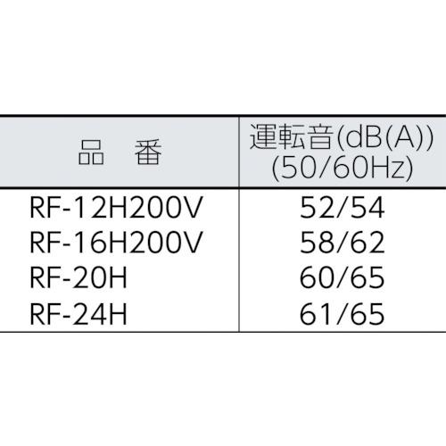 鎌倉　ルーフファン　標準形　三相200V　RF-16H200V　(株)鎌倉製作所