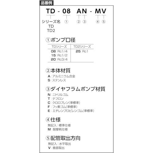 TAIYO　ダイヤフラムポンプ　吐出量:160L　ポンプ口径:Rc1　TD2-25ST　min　(株)TAIYO