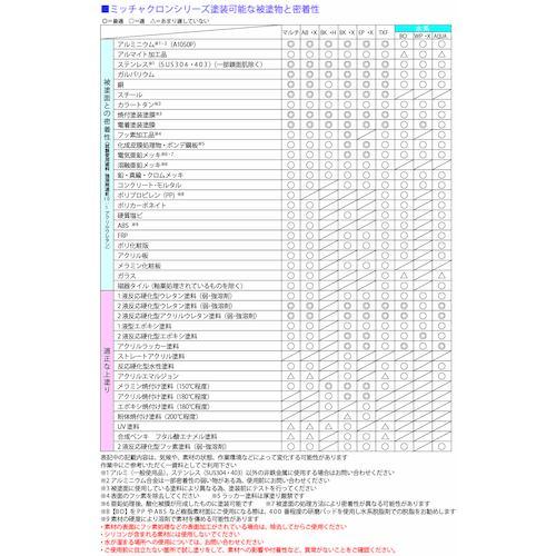 グリーンクロス ミッチャクロン マルチ 420ml ( 6300030824 グリーンクロス ミッチャクロン マルチ 420ml ( 6300030824