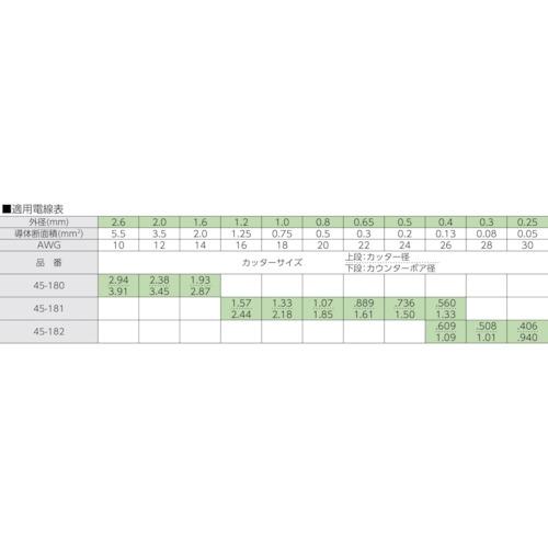 IDEAL　カスタムストリッパー　45-181　東京アイデアル(株)