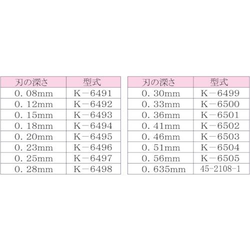 IDEAL　リンガー　替刃　適合電線(mm):被覆厚0.30~　K-6499　東京アイデアル(株)