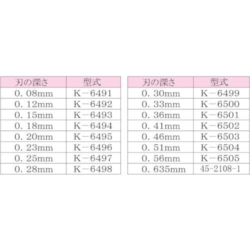IDEAL　リンガー　替刃　K-6505　東京アイデアル(株)　適合電線(mm):被覆厚0.56~