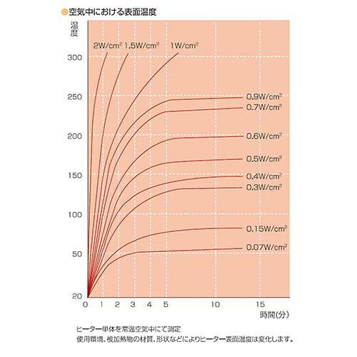 スリーハイ 【配管用】シリカガラスリボンヒーター 100V 200W スリーハイ 【配管用】シリカガラスリボンヒーター 100V 200W