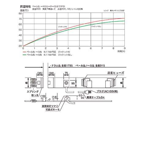 スリーハイ 缶ヒーターK-21W-PSE K-21W-PSE｜haikanshop｜02