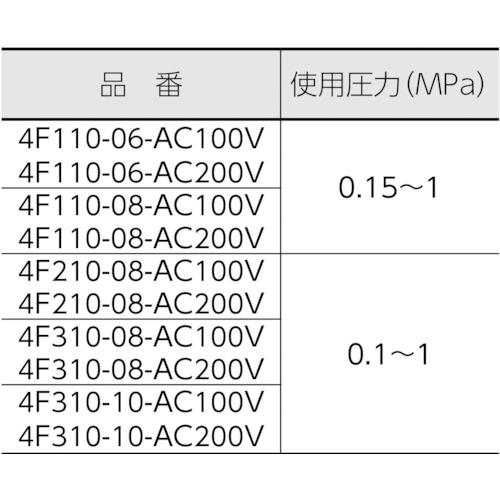 CKD 4Fシリーズパイロット式5ポート弁セレックスバルブ 5.8C[dm[[の3乗]]/(S・bar)]/音速コンダクタンス ( 4F310-10-AC100V ) ( FOQ27 )｜haikanshop｜03