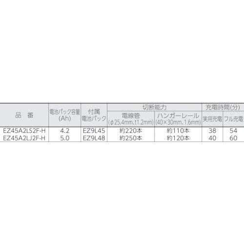 Ｐａｎａｓｏｎｉｃ　【Ｄｕａｌ】充電パワーカッター本体のみ（木工刃付） ( EZ45A2XW-H )  ( 17Y82 )｜haikanshop｜02