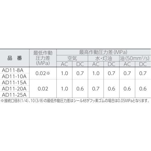 ＣＫＤ　パイロット式２ポート電磁弁（マルチレックスバルブ） ( AD11-15A-03A-DC24V )  ( NFW23 )｜haikanshop｜03