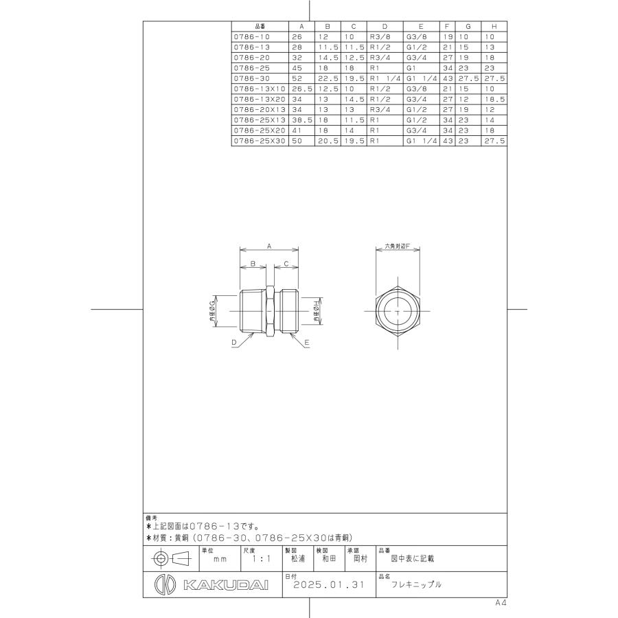 カクダイ（KAKUDAI） 0786-25x20 フレキパイプ用ニップル 異径フレキ