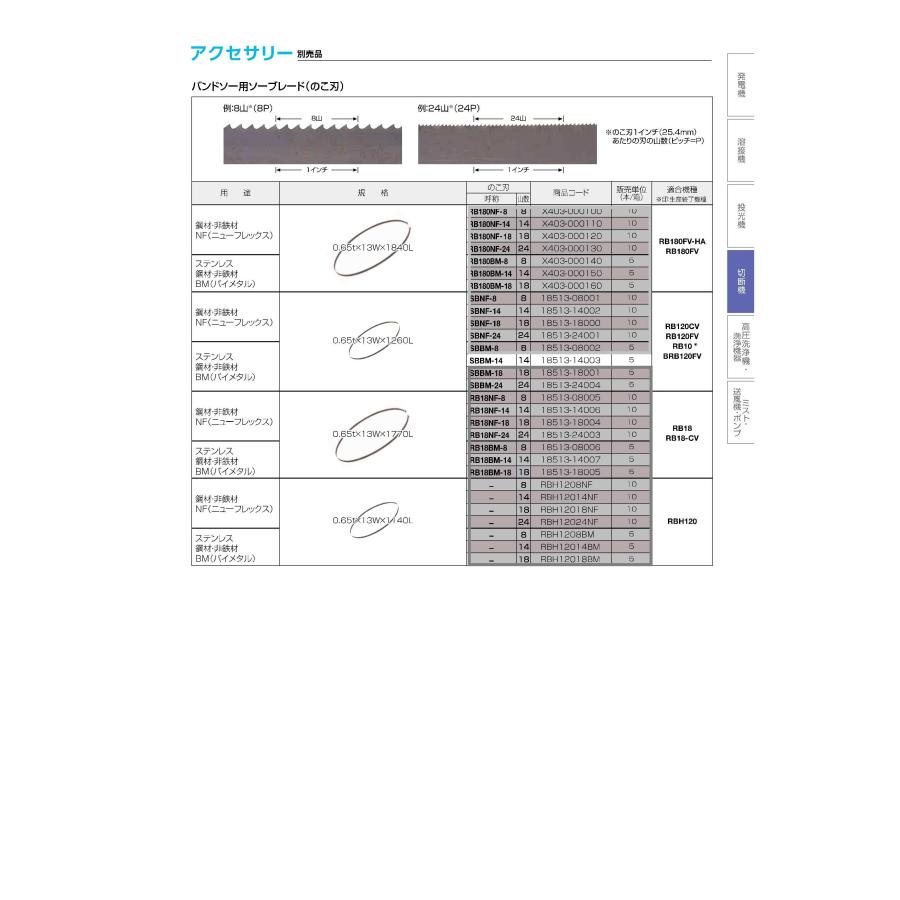 やまびこ 新ダイワ バンドソー用ソーブレード（のこ刃）SBBM-14 1