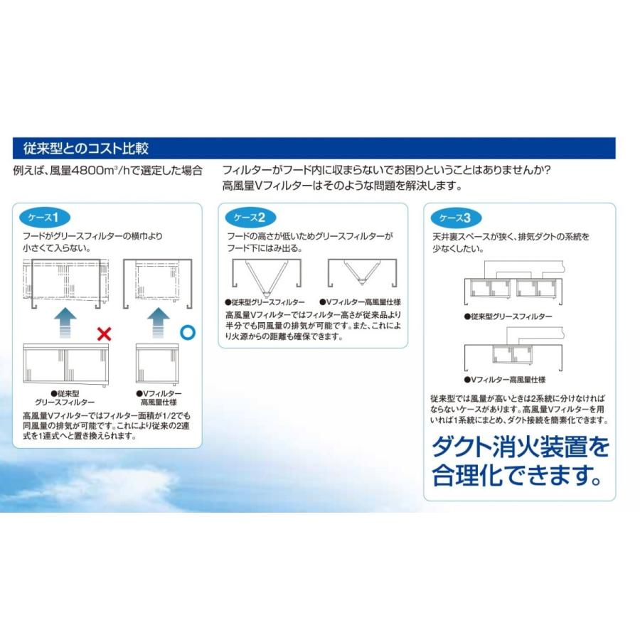 FSVH1-525W 厨房用グリースフィルター 高風量Vフィルター 両面体 FSVH1-525W 厨房用グリースフィルター 高風量Vフィルター 両面体