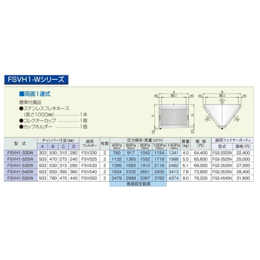 厨房用グリースフィルター 高風量Vフィルター 両面体 2連式 FSVH2-525W