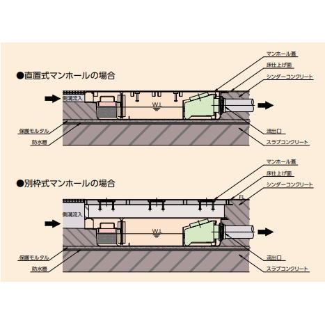 GFR-25PAU グリストラップ 超浅型 パイプ流入式 200H ステンレス製蓋