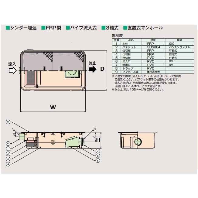 GFRA-N55JP　グリストラップ　超浅型　パイプ流入式　250H　鋼板製防錆塗装蓋　ホーコス_1