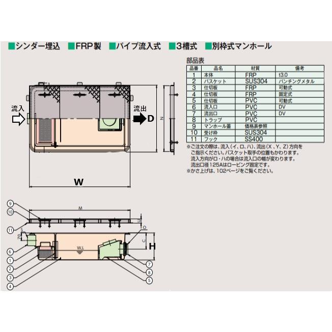 GFRA-N55PA グリストラップ 超浅型 パイプ流入式 250H 鋼板製防錆塗装 