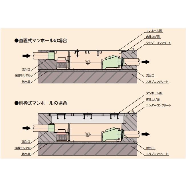 GFRA-N55PA グリストラップ 超浅型 パイプ流入式 250H 鋼板製防錆塗装