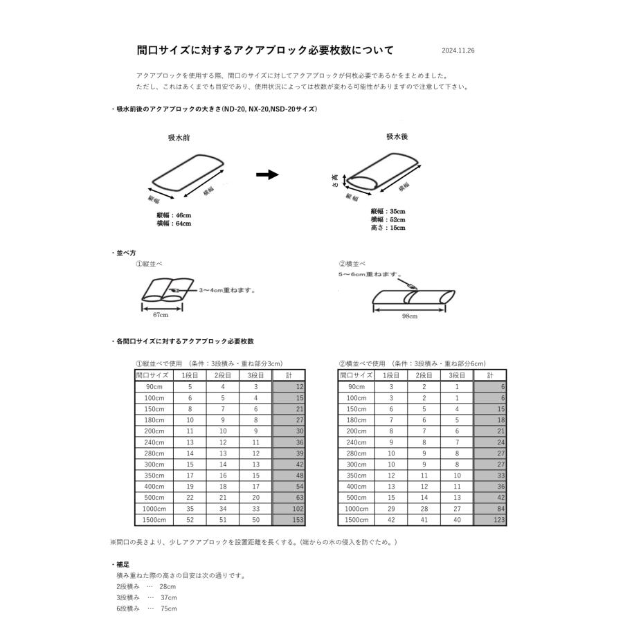 アクアブロック ND-20 1枚 再利用可吸水性 土のう代わりに最適 日水