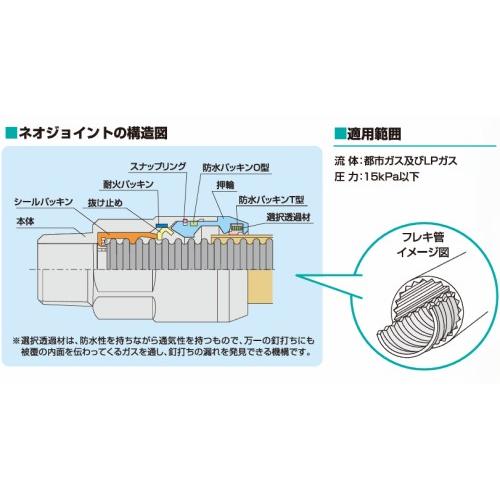 ネオジョイント NFP-01 15AxR1/2 片ねじソケット LP用 ガス用フレキ管