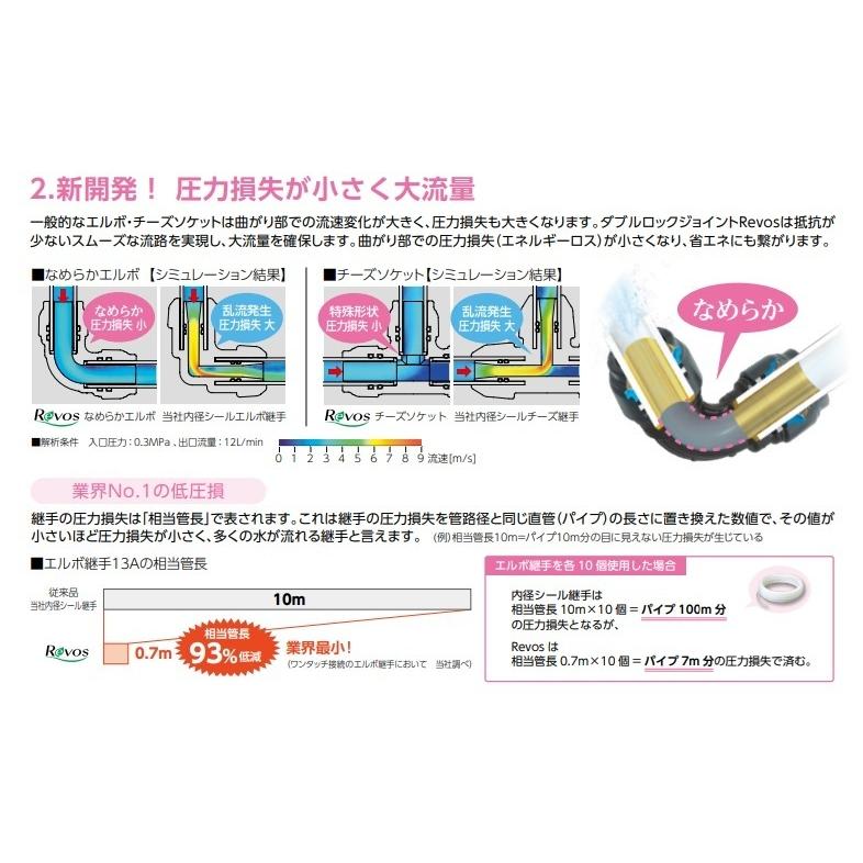ダブルロックジョイント Revos(レボス) なめらかエルボ ダブルロックジョイント Revos(レボス) なめらかエルボ