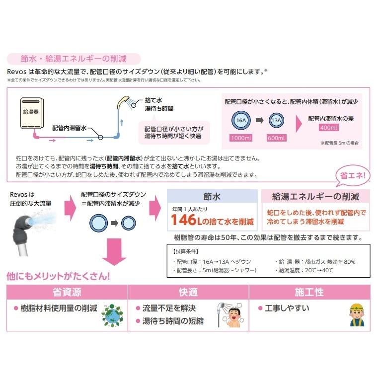 ダブルロックジョイント Revos(レボス) なめらかエルボ ダブルロックジョイント Revos(レボス) なめらかエルボ