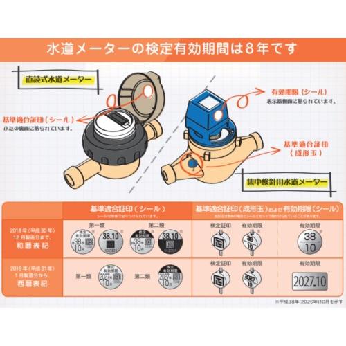 SD13SII 水道メーター 13A 乾式 直読式 パッキン付 愛知時計 : 配管