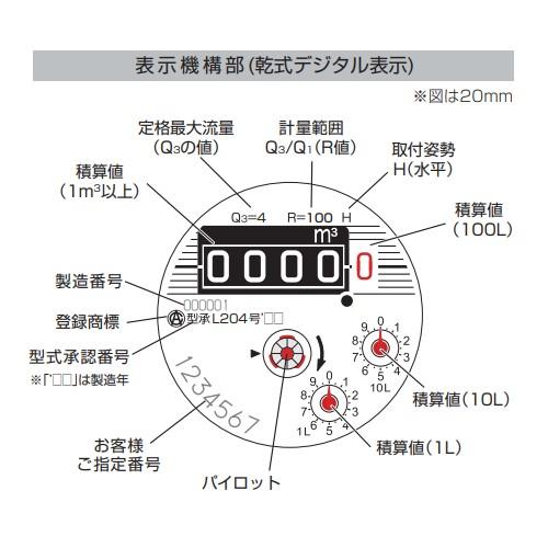 SD20S 水道メーター 20A 12台セット 乾式 直読式 パッキン付 愛知時計