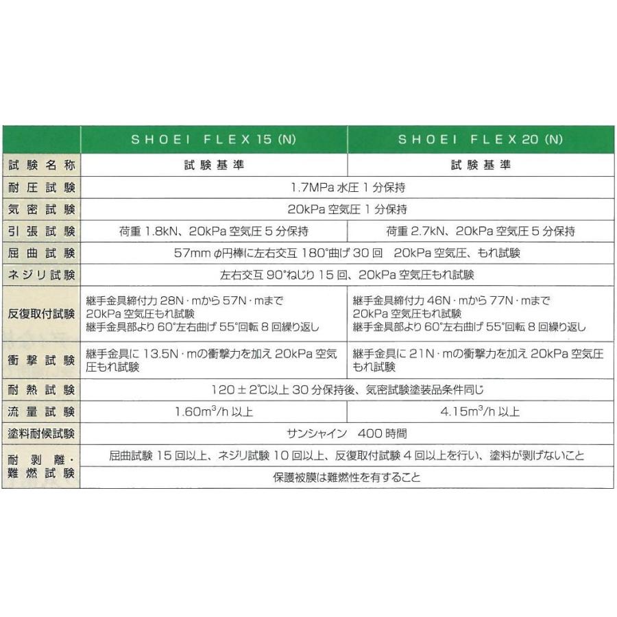 15AX400 金属可とう管15A 都市ガス用 保護カバー付 屋外用 正英製作所｜haikanspcom｜05