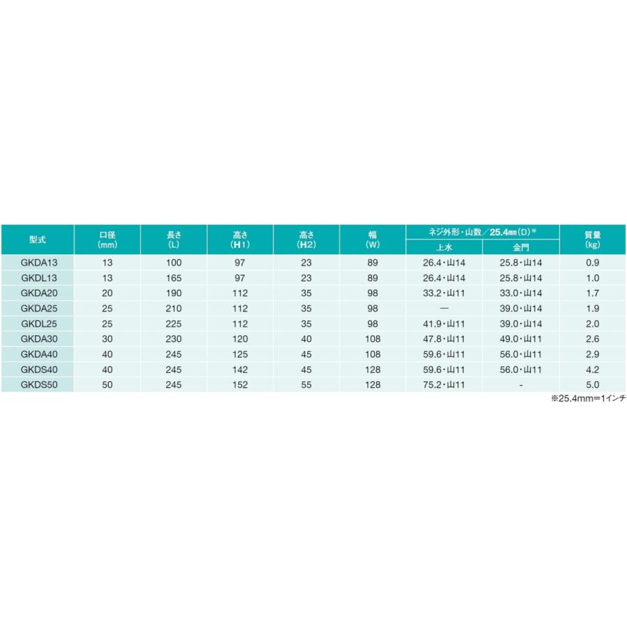 アズビル金門　パルス発信式水道メーター　ＧKDA　30(本体)　金門ネジ