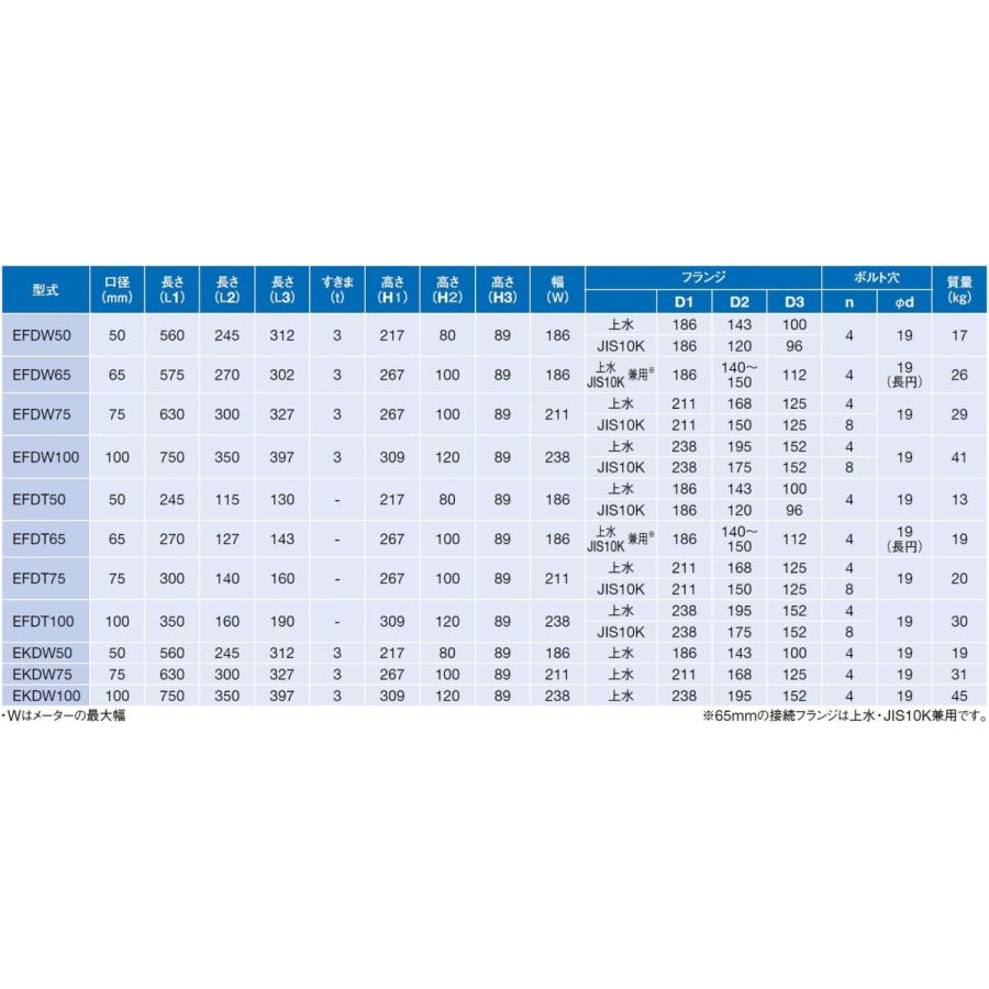 アズビル金門　電子式水道メーター　EFDW　75(本体)　JIS10Kフランジ