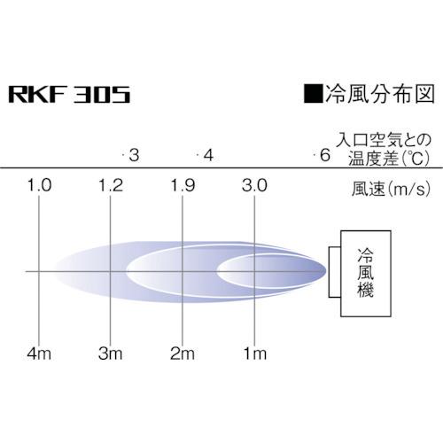 静岡製機（株）　静岡　気化式冷風機ＲＫＦ３０５　RKF305　(1245443)