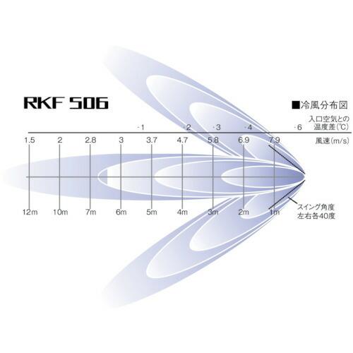 静岡製機（株）　静岡　気化式冷風機ＲＫＦ５０６　RKF506　(1246978)