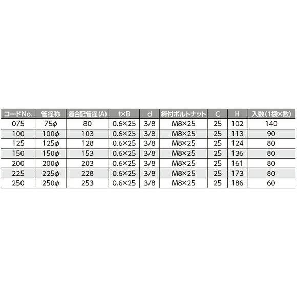 日栄インテック ステンレス スパイラル吊バンドBN付 タン無し 150(153φ) 0010142150 スパイラルダクト用｜haikanzai｜02