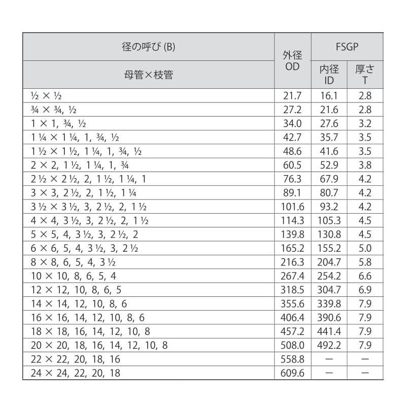 ベンカン機工　白溶接継手　T　200Ax150A