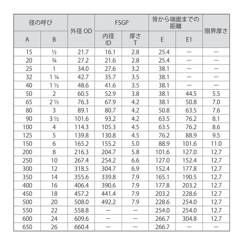 ベンカン機工　黒溶接継手　Ca　300A