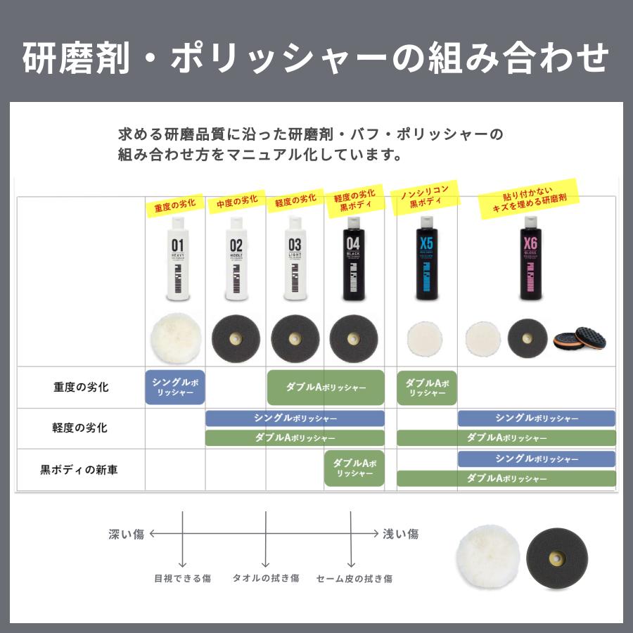 ポリッシュマン 01 補修用品 コンパウンド 車 セラミック 荒磨き用 傷