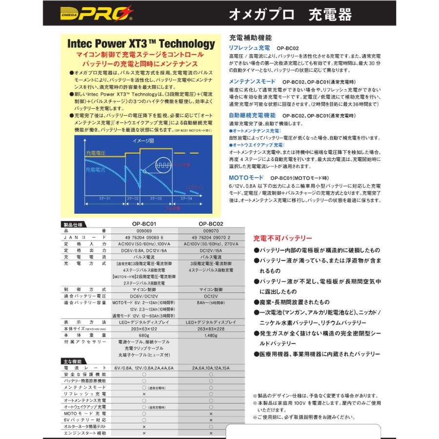 OMEGA PRO (オメガ・プロ) 全自動パルス (バッテリー充電器) 6V/12V