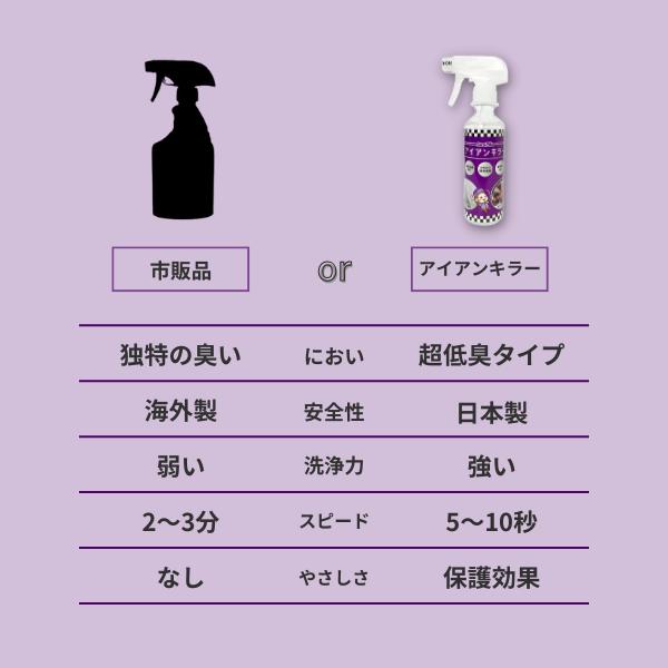 おさるのスゴピカ 鉄粉除去剤 アイアンキラー 鉄粉クリーナー 鉄粉取り 低臭 ブレーキダスト除去 塗装ホイール スプレー 洗車 ケア用品 300ml |  | 02