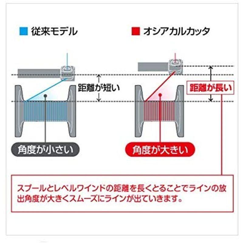 日本初の シマノ Shimano ベイトリール 両軸 12 オシアカルカッタ 1pg リール ベイトリール 左ハンドル ライトジギング 両軸 鯛ラバ 始まりのヤフーショップ お求めやすく価格改定