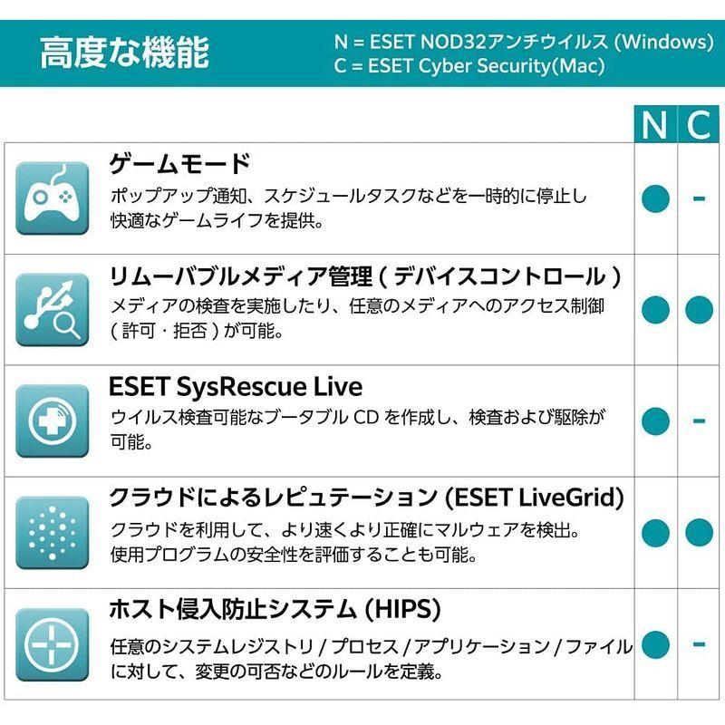 Eset Nod32 アンチウイルス 保障 最新 更新専用 Mac対応 5台1年 Win