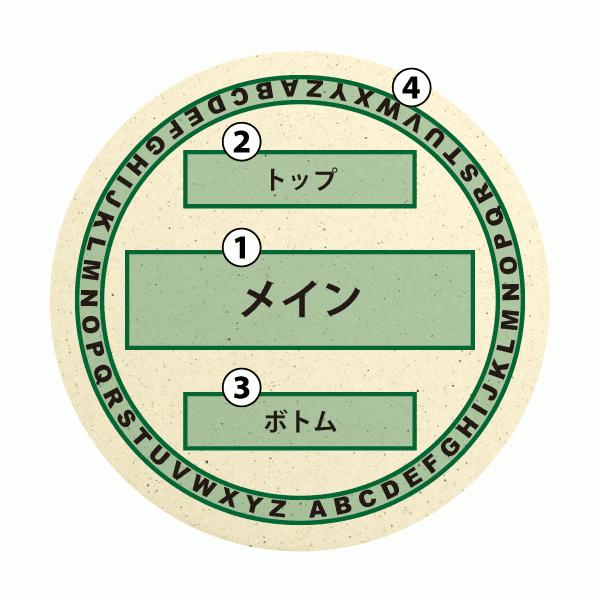 米寿 米寿祝い 男性 88才 80代 米寿いわい 女性 米寿お祝い 米寿グッズ