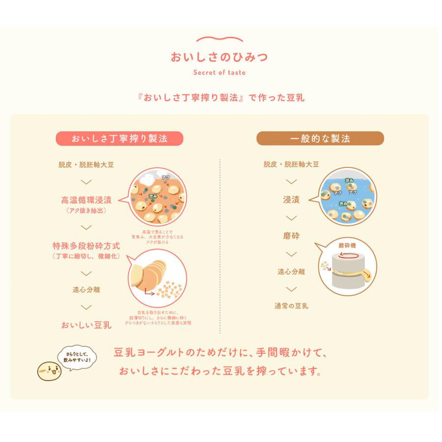 豪奢な 豆乳で作ったヨーグルト プレーン 12個 ソヤファーム ポッカサッポロ トクホ 特保 クール便 送料無料 北海道 東北 沖縄除く Wantannas Go Id