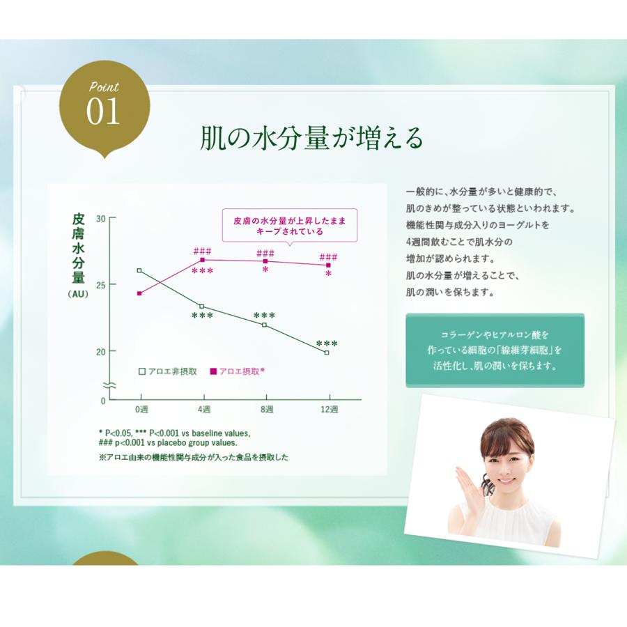 森永 アロエヨーグルト アロエの力 ドリンク 100g 12本 2セット 機能性表示食品 キャンセル 返品不可 クール便 送料無料 北海道 東北 沖縄除く Hsmd 量り売りモール 通販 Yahoo ショッピング