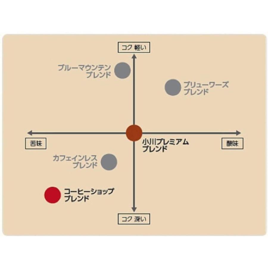 小川珈琲 ドリップコーヒー アソートセット 1箱(100杯分) まとめ買い 送料無料(北海道・東北・沖縄除く) :hsm00803d:量り売りモール - 通販 - Yahoo!ショッピング 小川珈琲 ドリップコーヒー アソートセット 1箱(100杯分) まとめ買い 送料無料(北海道・東北・沖縄除く) :hsm00803d:量り売りモール - 通販 - Yahoo!ショッピング