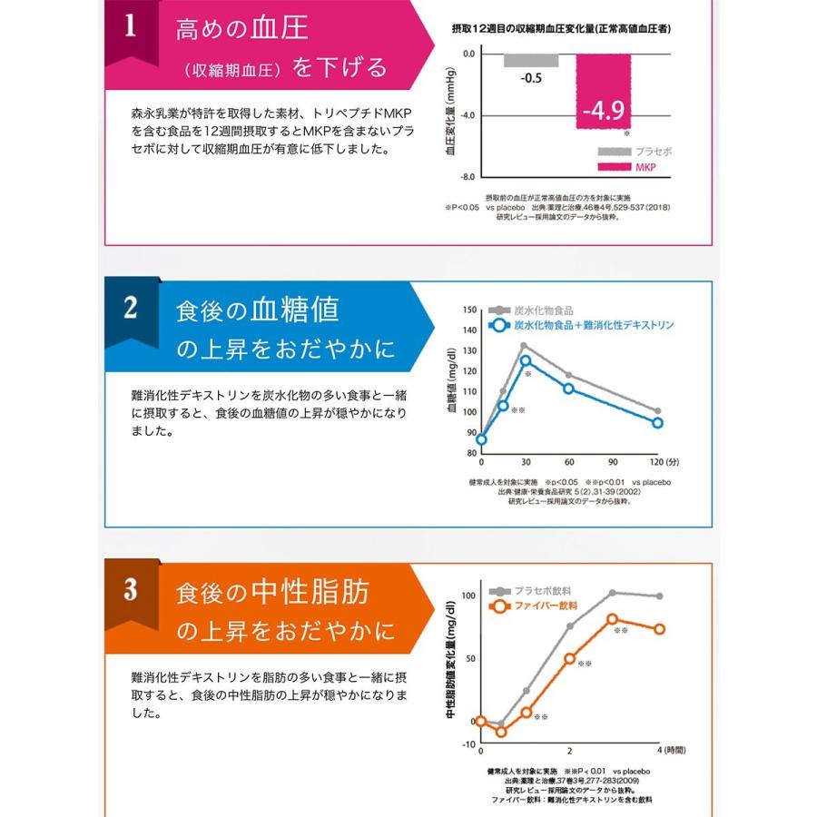 森永乳業 トリプルヨーグルト ドリンクタイプ 砂糖不使用 100g ×12本セット 【キャンセル、返品不可】【クール便】送料無料(北海道・東北・沖縄除く)|hakariurisaiyasu|03