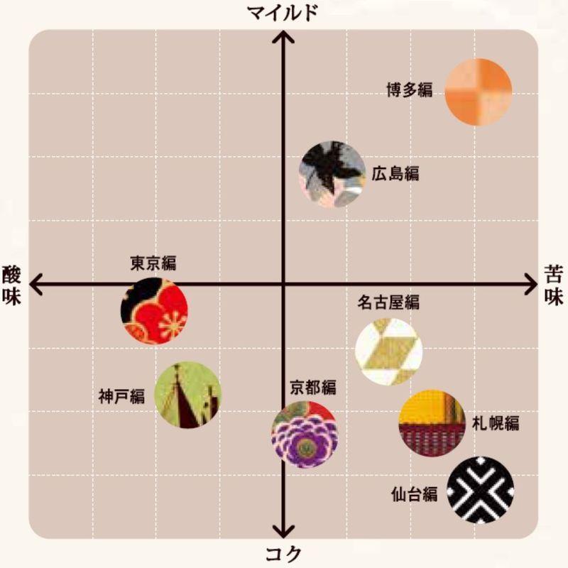 UCC 旅カフェ ドリップコーヒー ご当地珈琲めぐり アソート 48杯入り 無糖 送料無料(北海道・東北・沖縄除く)|hakariurisaiyasu|05